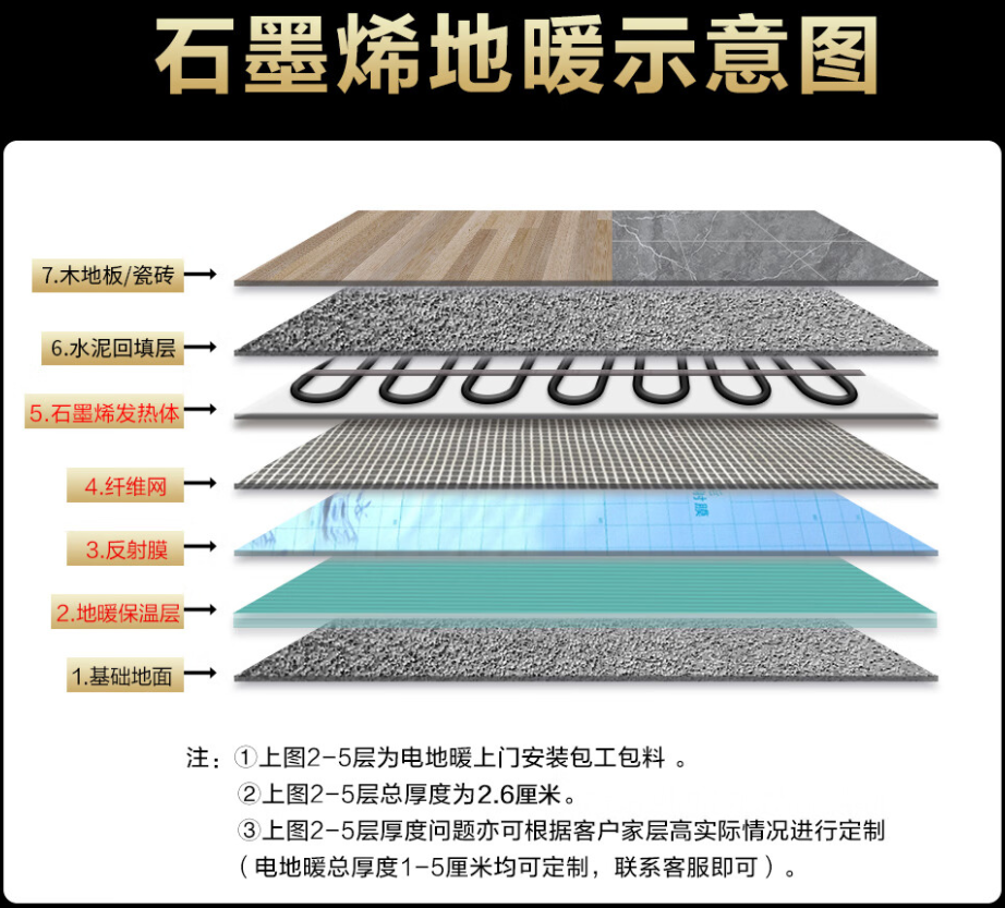 朝阳 石墨烯电地暖公司哪家好？施工质量核心标准